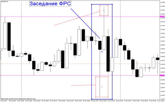 Как заработать 3 раза за день на форексе