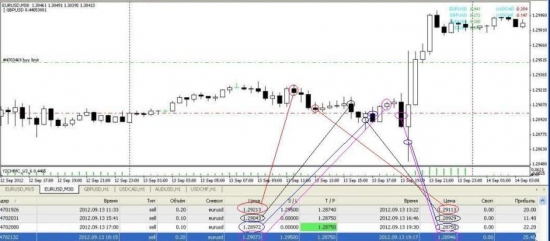 Александр Лобов: сделки моего ученика по EUR/USD за 13.09.12