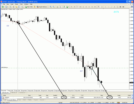 Моя сделка по EUR/USD за 20.09: Работа по среднесрочному тренду после окончания коррекции