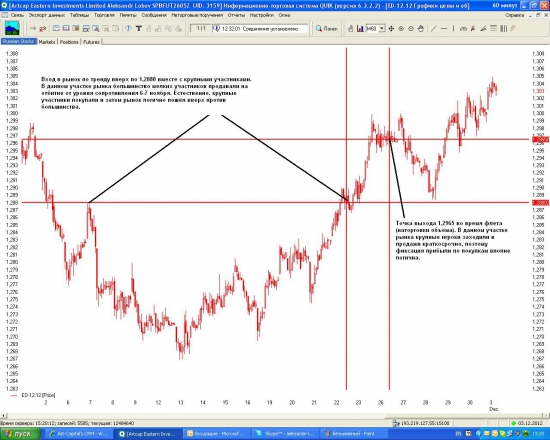 Александр Лобов: Моя торговля фьючерсом на евро-доллар на ФОРТС за ноябрь