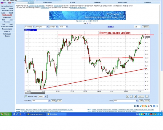 Нефть лонг)