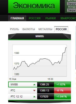 Что то я запутался с индексом ММВБ?