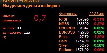 Что то я запутался с индексом ММВБ?