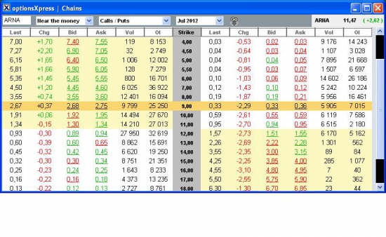 Покупка Call опциона ARNA