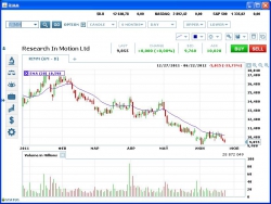 Тороговля на квартальной отчетности: RIMM, NKE