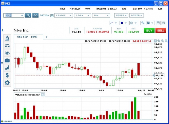 Тороговля на квартальной отчетности: RIMM, NKE