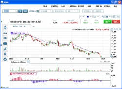 Тороговля на квартальной отчетности: RIMM, NKE