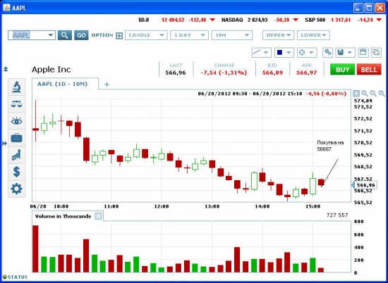 Покупка колл опциона AAPL