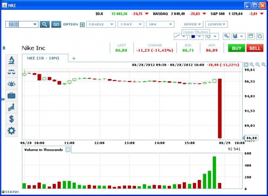 Тороговля на квартальной отчетности: RIMM, NKE