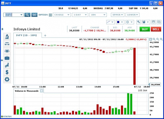 Торговля на квартальной отчетности:INFY