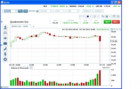 Торговля на квартальной отчетности: QCOM.