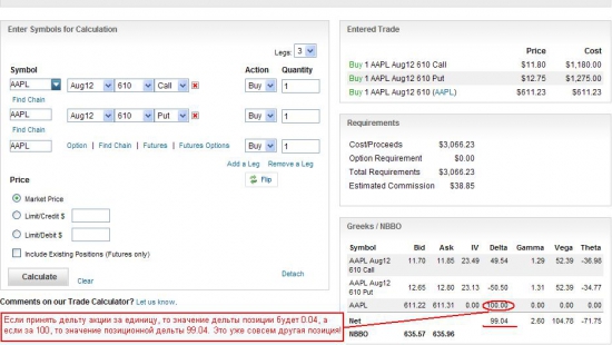 Еще раз про дельту акции.