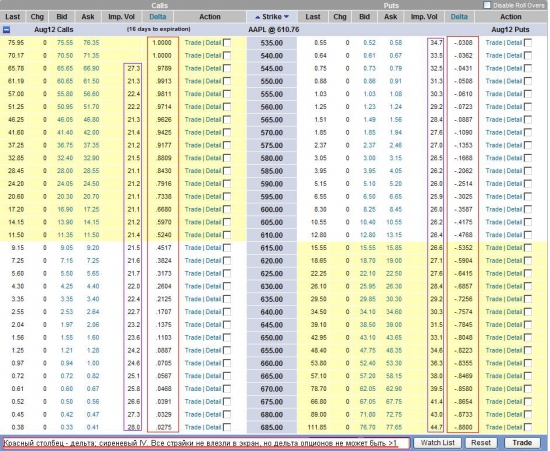 Еще раз про дельту акции.