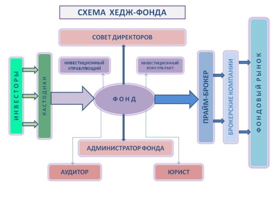 Зачем хедж-фонд?