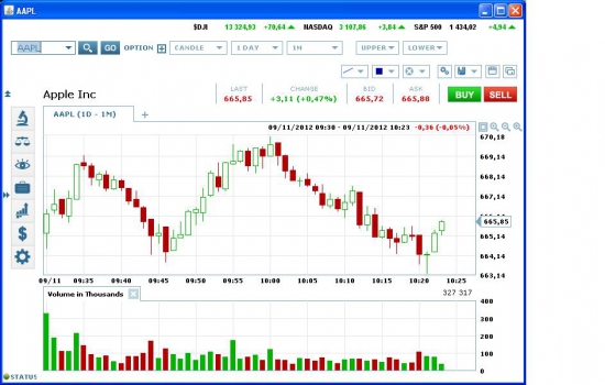 AAPL время купить на сегодня.)