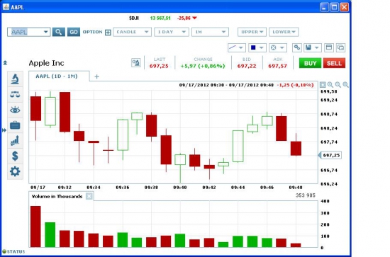 AAPL - время собирать  яблоки