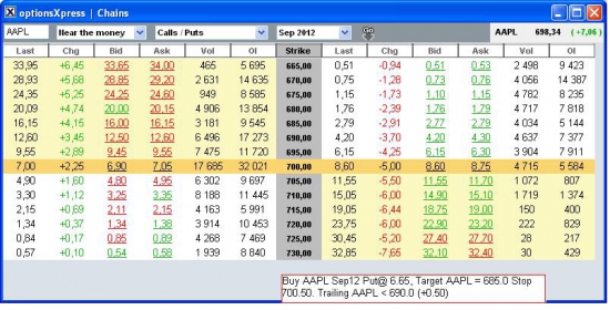 AAPL - время собирать  яблоки