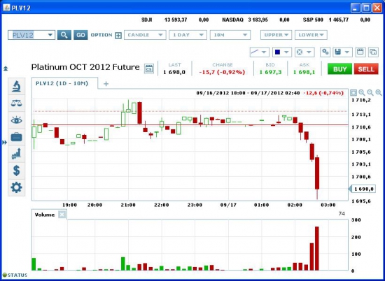 Продала фьючерс на платину.