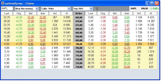 AAPL - время собирать  яблоки