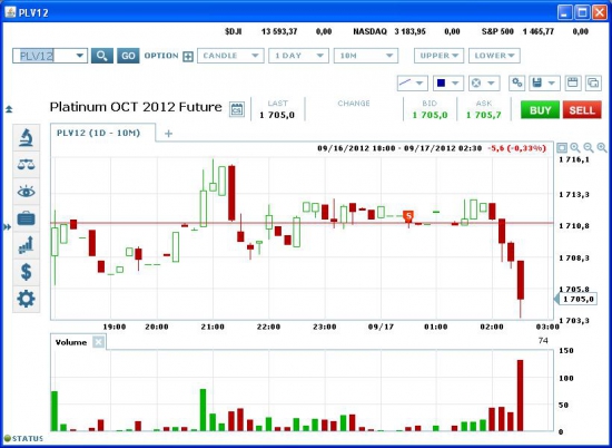 Продала фьючерс на платину.