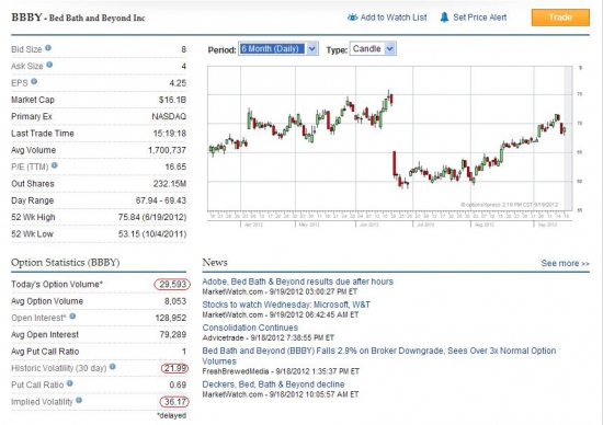 Торговля на квартальной отчетности: Buy Straddle BBBY