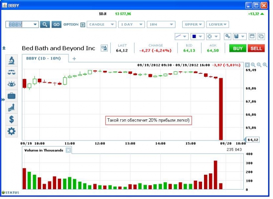 Торговля на квартальной отчетности: Buy Straddle BBBY