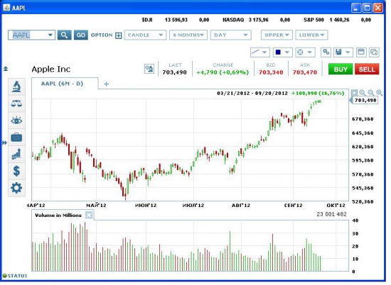 AAPL готовится к новому историческому максимуму, а VVUS продается.