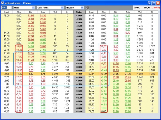 Изменение опционных цен на отчете на примере опционов на AAPL