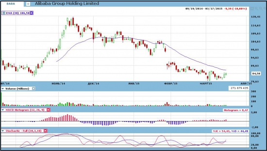 Сегодня высвобождается BABA.
