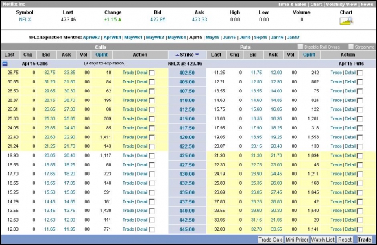 Готовимся к отчетности. NFLX