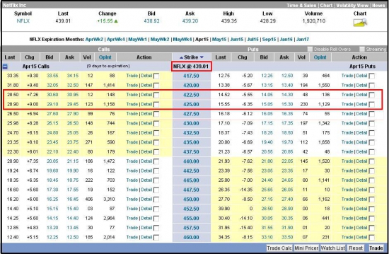 Готовимся к отчетности. NFLX