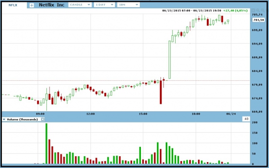 Наконец-то NFLX!..