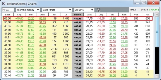 Заработать на NFLX