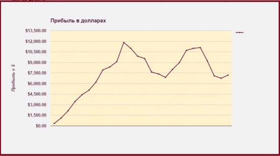 25 дней дополненный результат