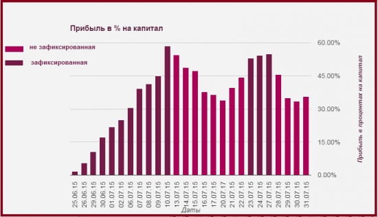 25 дней дополненный результат