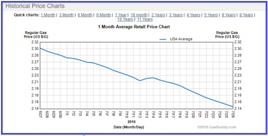 Цена на нефть может еще снизиться.