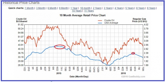 Цена на нефть может еще снизиться.