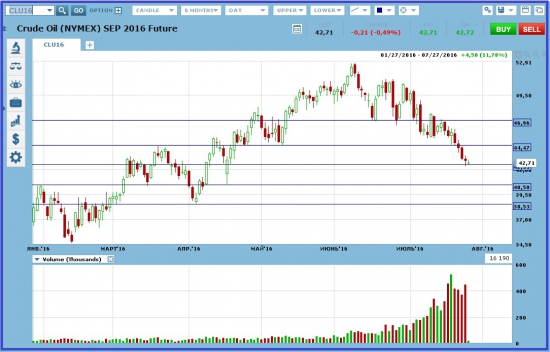 Цена на нефть может еще снизиться.