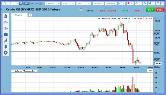 Дневная работа ES и нефть: что делать и кто виноват)?