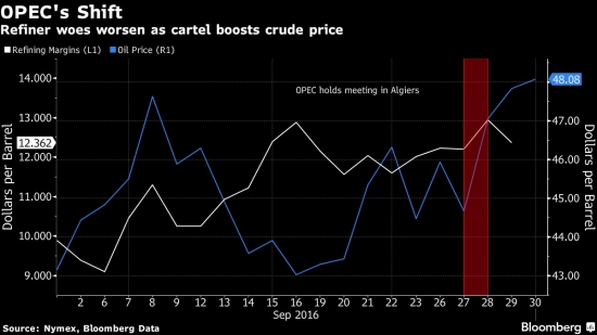 Нефть: новости 01.10