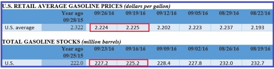 Нефть: новости 01.10