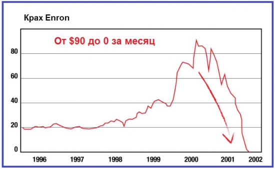 Хотите купить Deutsche Bank?