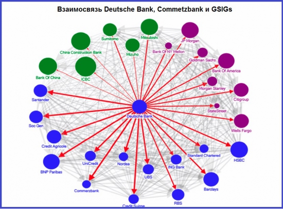 Хотите купить Deutsche Bank?