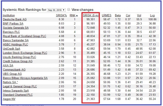 И вновь Deutsche Bank.