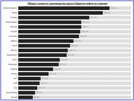 Нефть: факторы цены и стоимость.