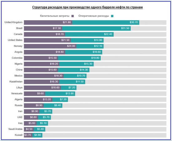 Нефть: факторы цены и стоимость.