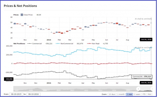 Нефть: старые новости