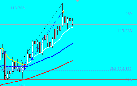 USDJPY - м5