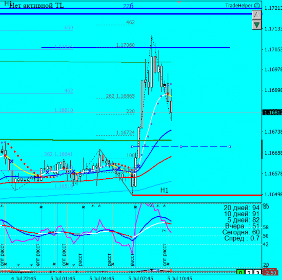 EURUSD-м15