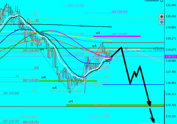 EURJPY, н4